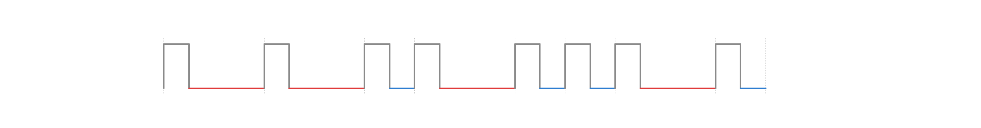 linecode_distance.png