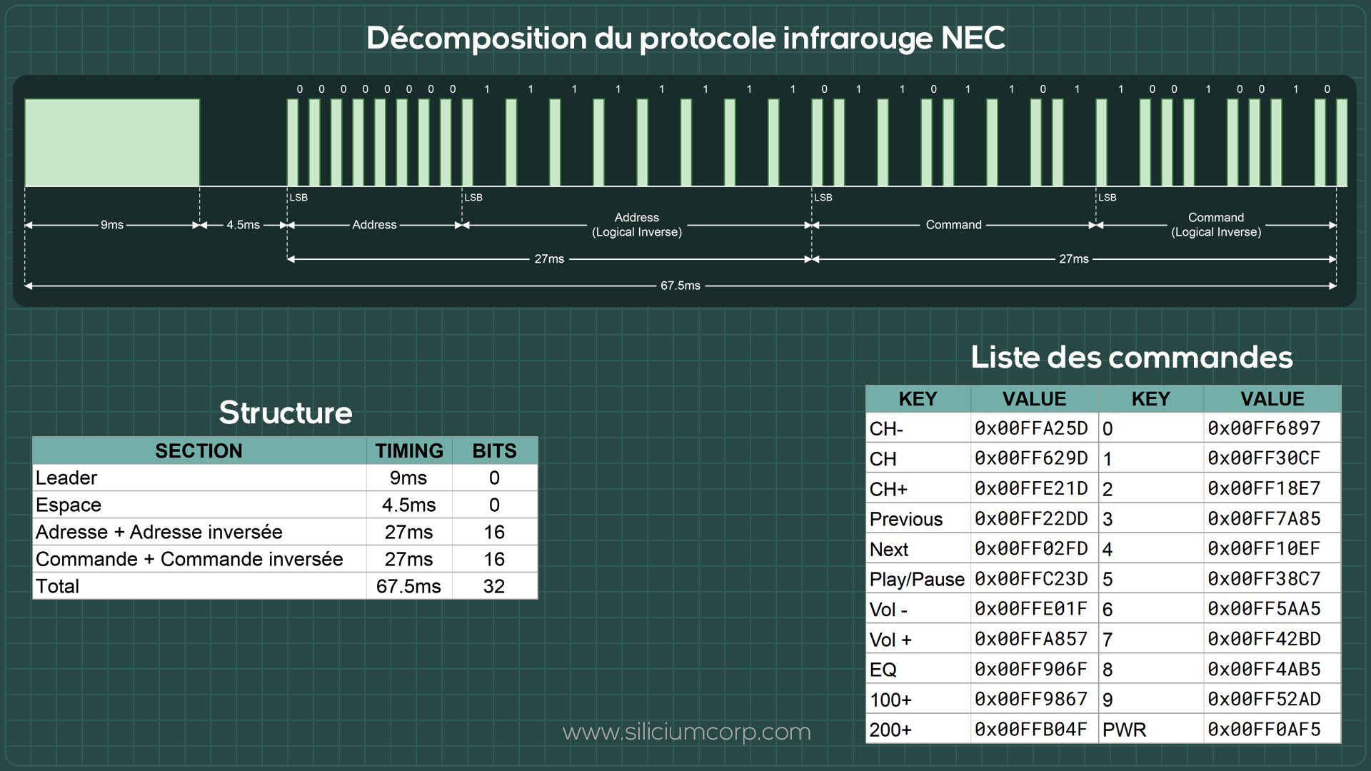 protocole_nec.png