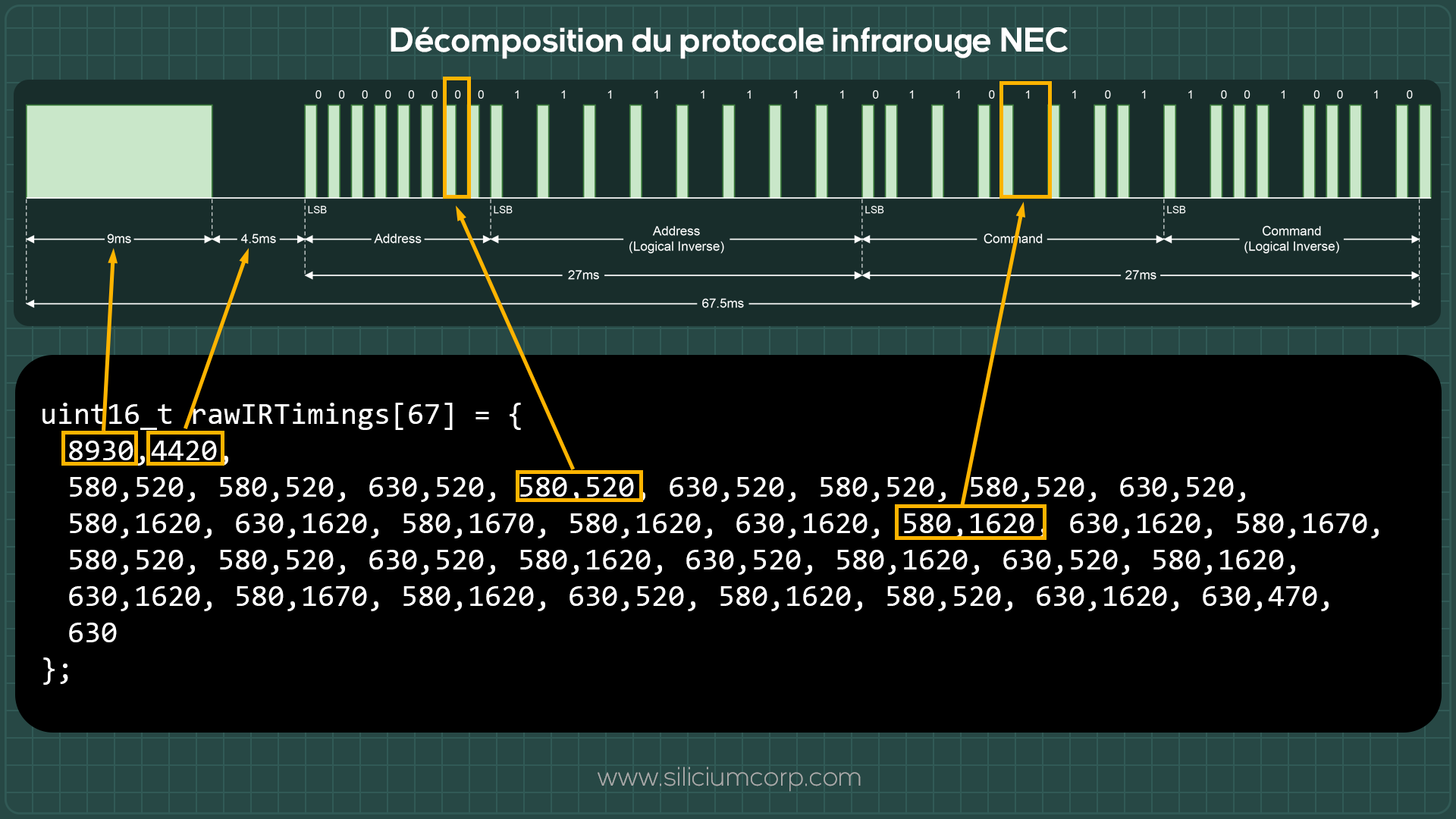 protocole_nec_raw_data_step3.png